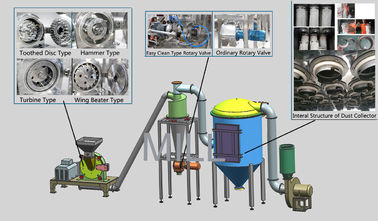 comprar tempere o moedor industrial da especiaria da máquina 500kg/h do Pulverizer da planta online manufacture