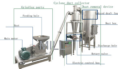 comprar Moinho industrial seco semiautomático do moedor do pó do arroz da máquina de moedura dos pimentões online manufacture