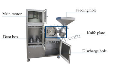 comprar L tipo máquina do moedor do pó da malha de 20-120 com coletor de poeira online manufacture