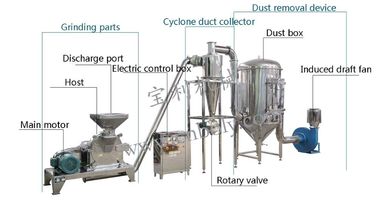 Big Capacity Cassava Powder Flour Girinder Machinery
