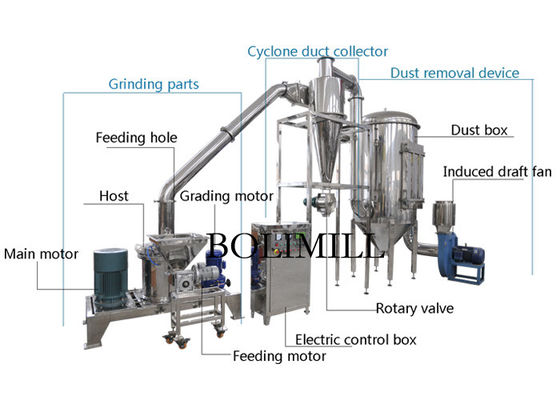 A especiaria seca árabe de aço inoxidável 6000rpm pulveriza muito bem a máquina de moedura
